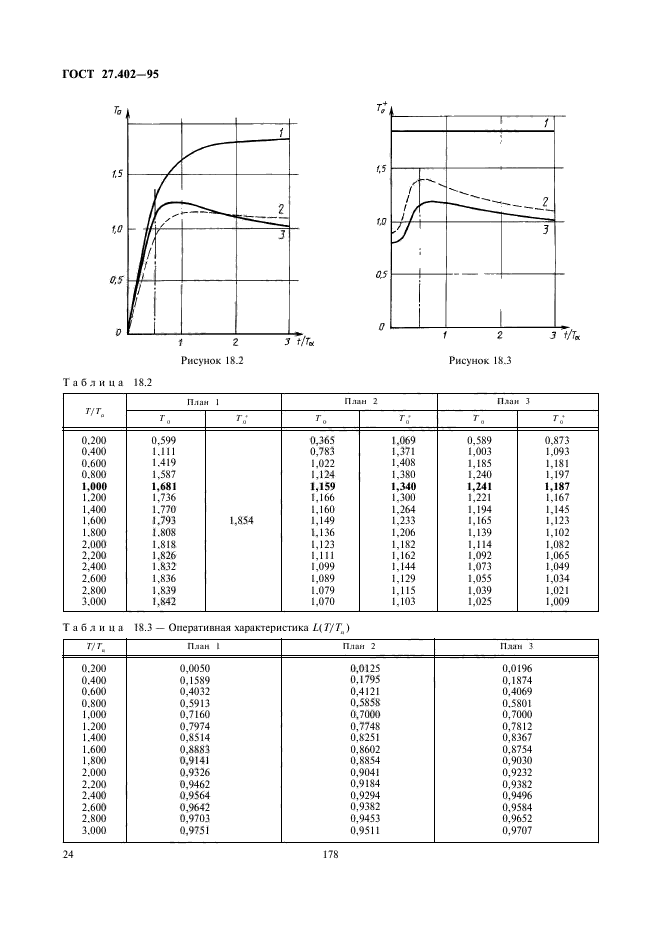 ГОСТ 27.402-95