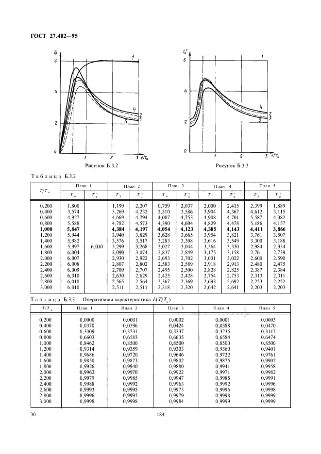 ГОСТ 27.402-95