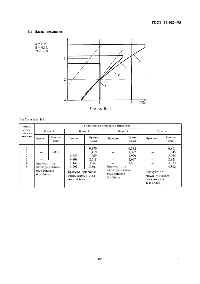 ГОСТ 27.402-95