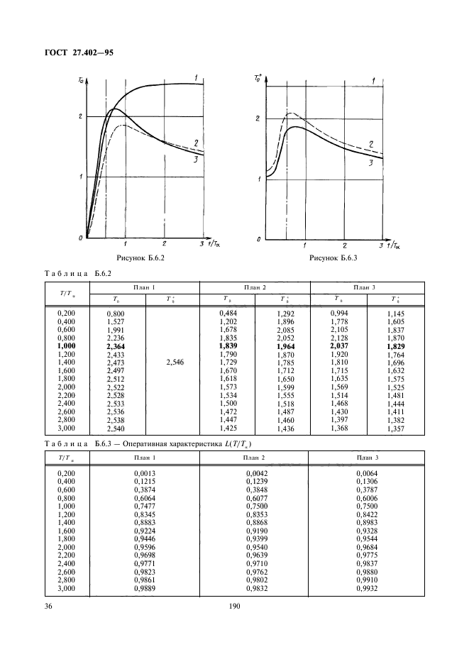 ГОСТ 27.402-95