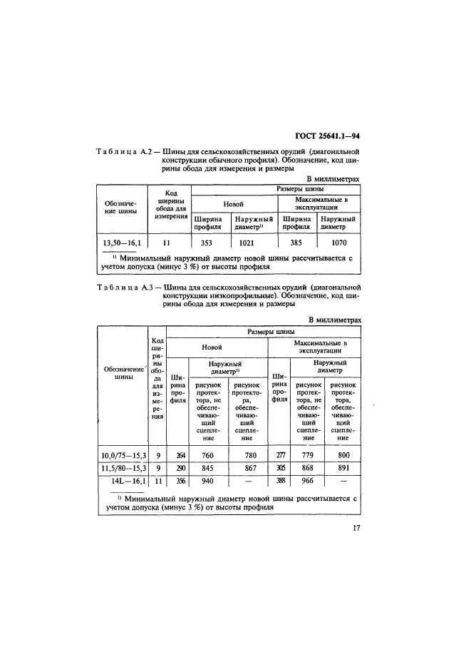 ГОСТ 25641.1-94