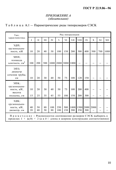 ГОСТ Р 22.9.06-96