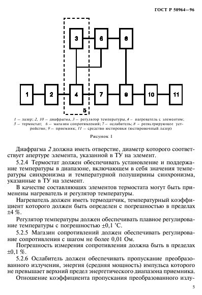 ГОСТ Р 50964-96