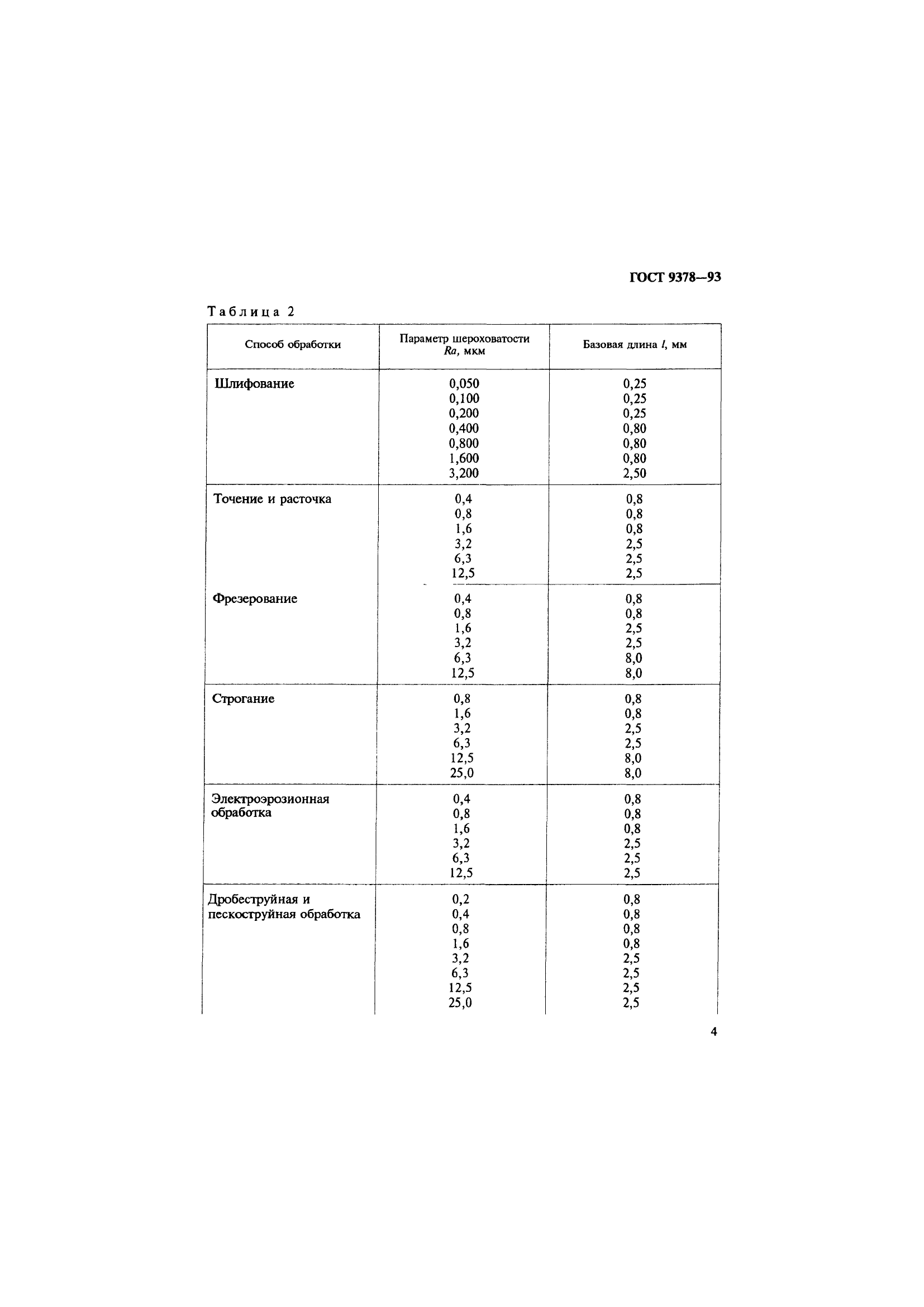 ГОСТ 9378-93