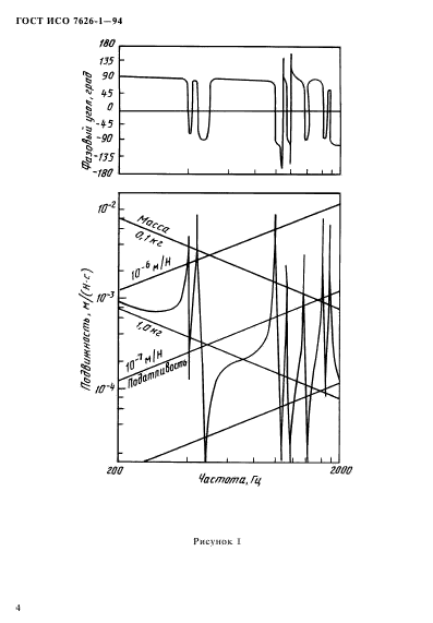 ГОСТ ИСО 7626-1-94