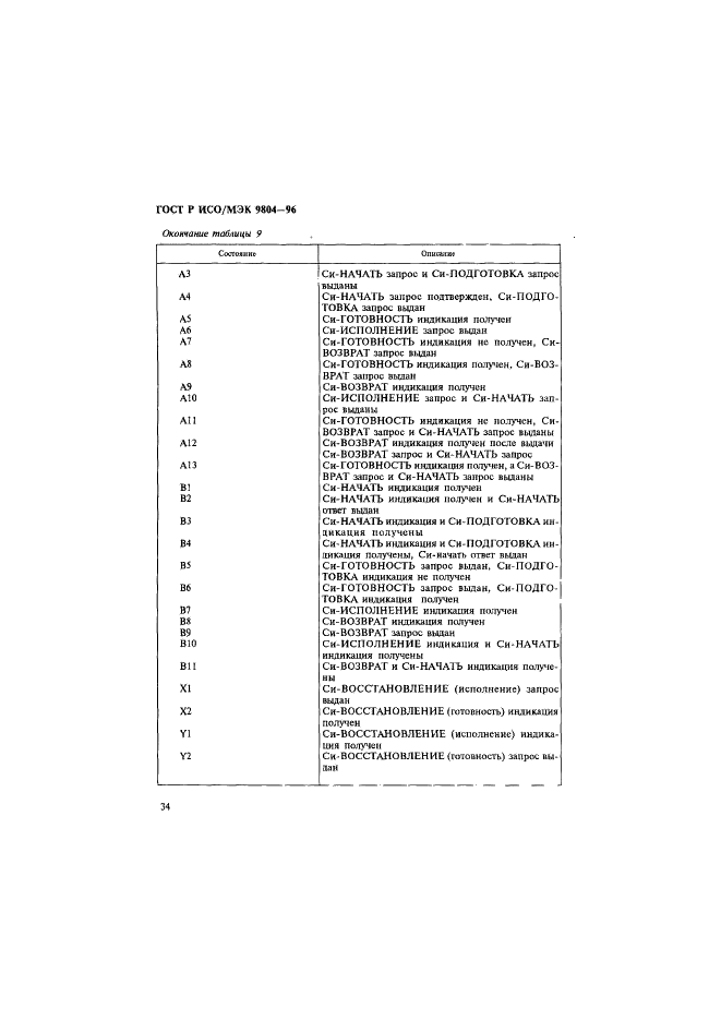 ГОСТ Р ИСО/МЭК 9804-96