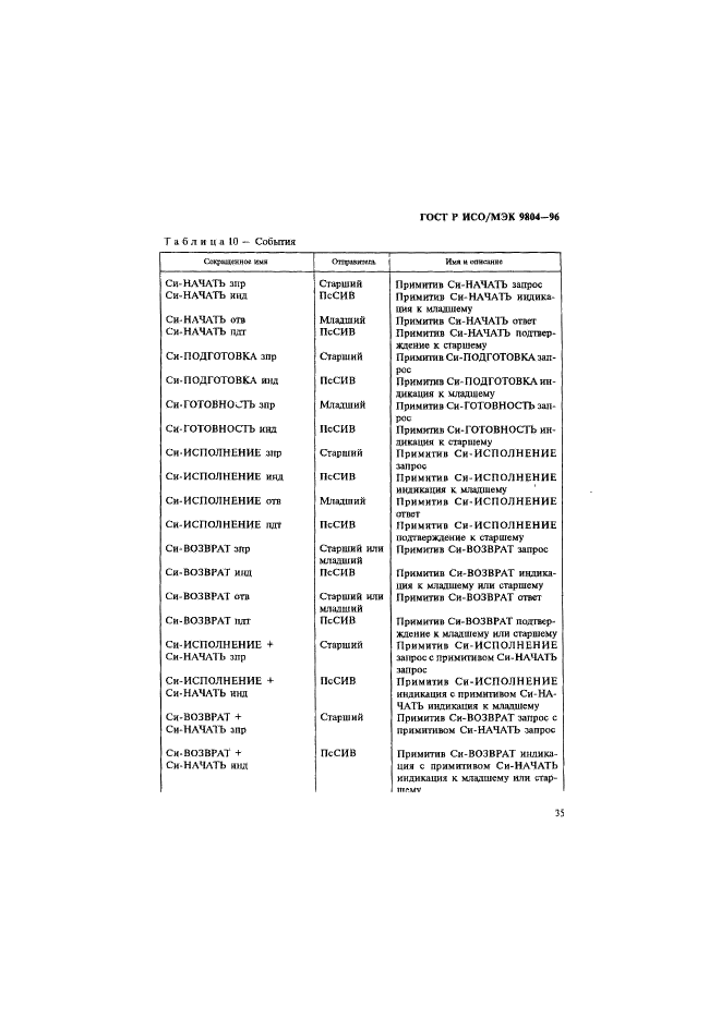 ГОСТ Р ИСО/МЭК 9804-96