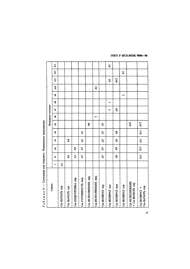 ГОСТ Р ИСО/МЭК 9804-96