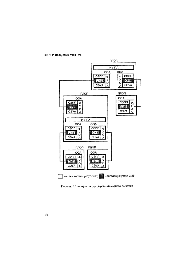 ГОСТ Р ИСО/МЭК 9804-96