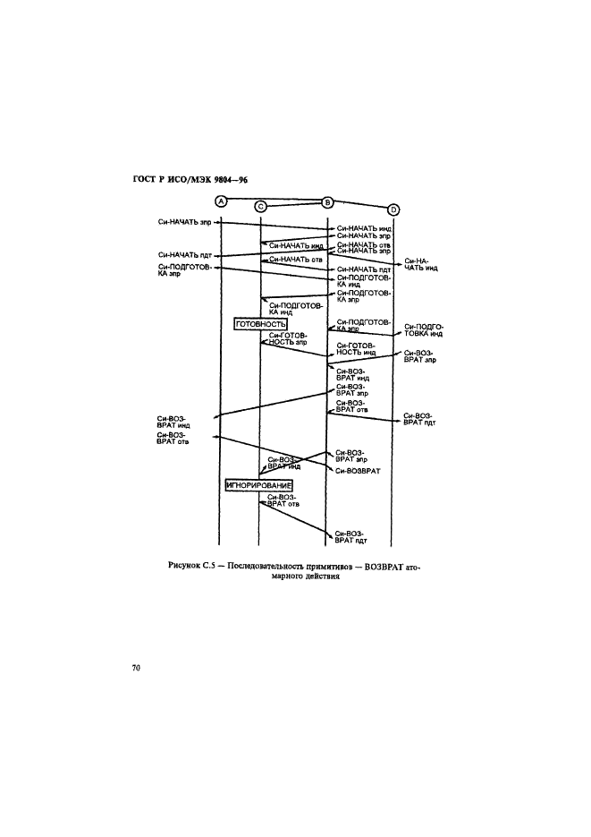 ГОСТ Р ИСО/МЭК 9804-96