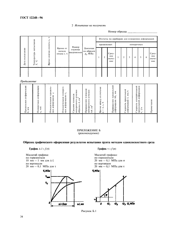 ГОСТ 12248-96