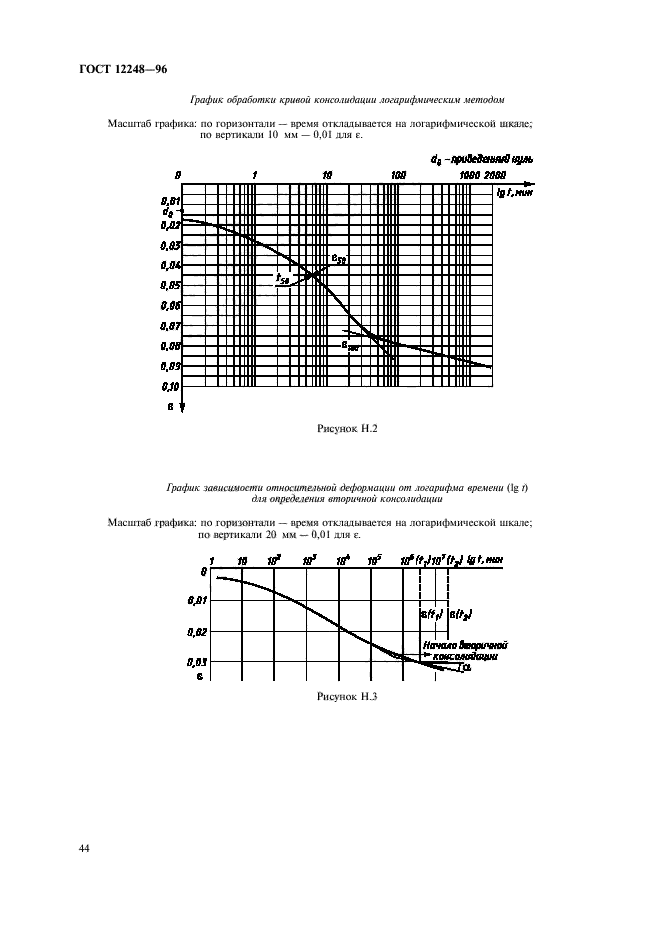 ГОСТ 12248-96