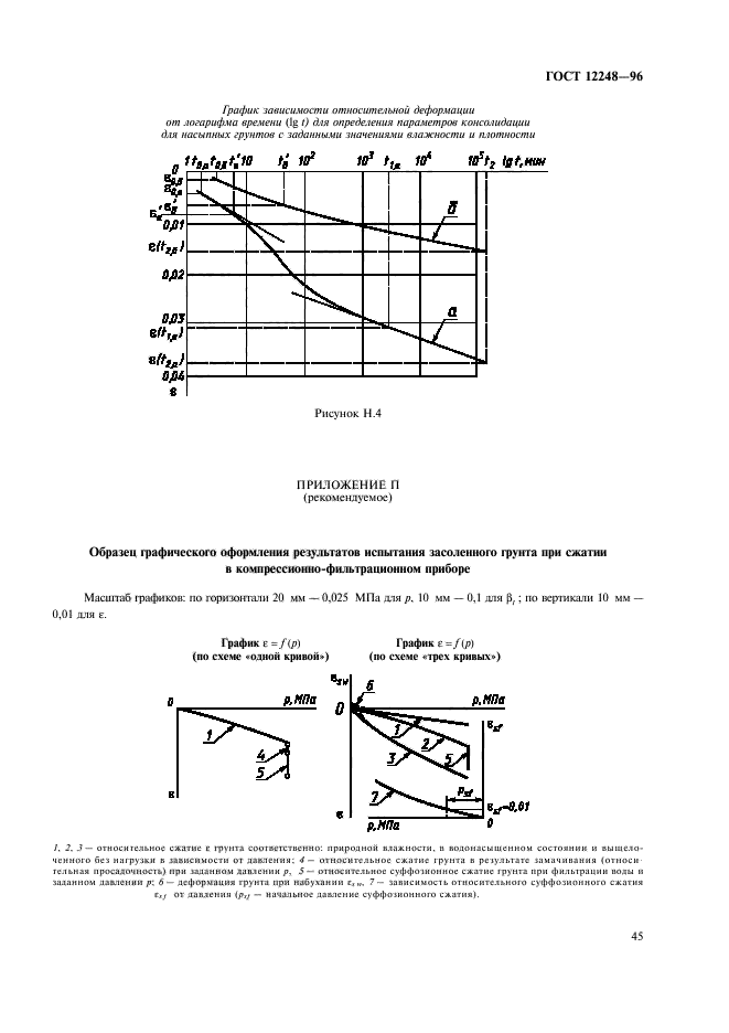 ГОСТ 12248-96