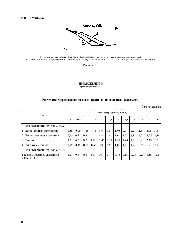 ГОСТ 12248-96