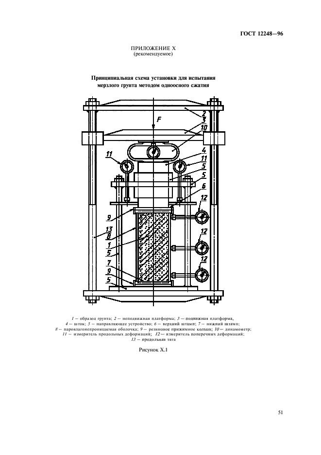 ГОСТ 12248-96