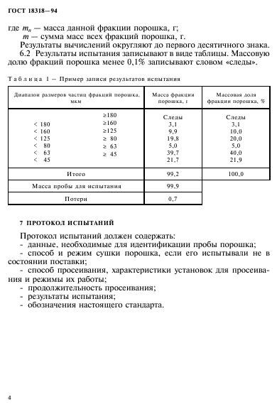 ГОСТ 18318-94