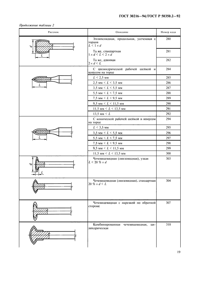 ГОСТ 30216-94