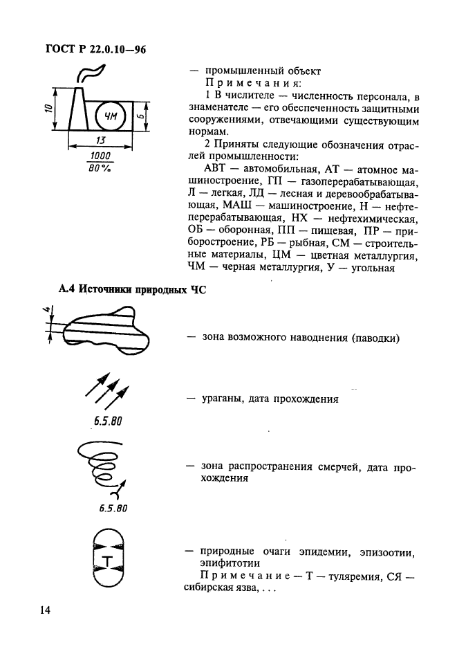 ГОСТ Р 22.0.10-96