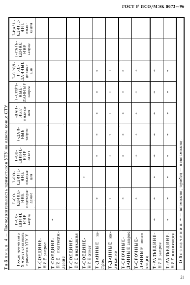 ГОСТ Р ИСО/МЭК 8072-96