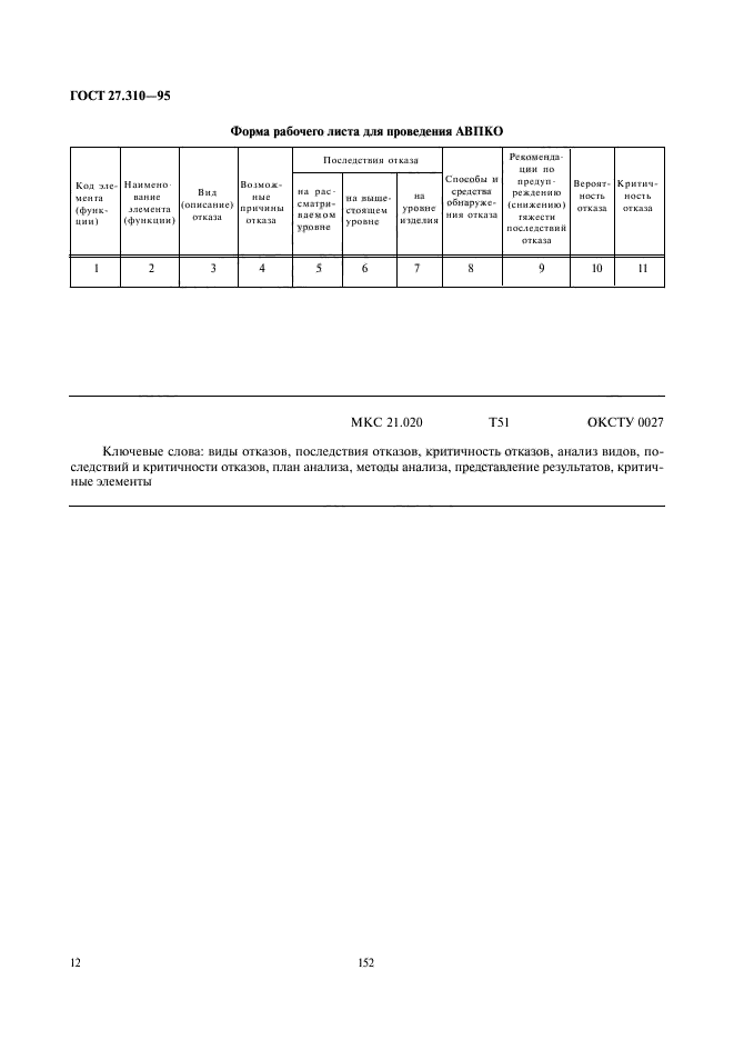 ГОСТ 27.310-95