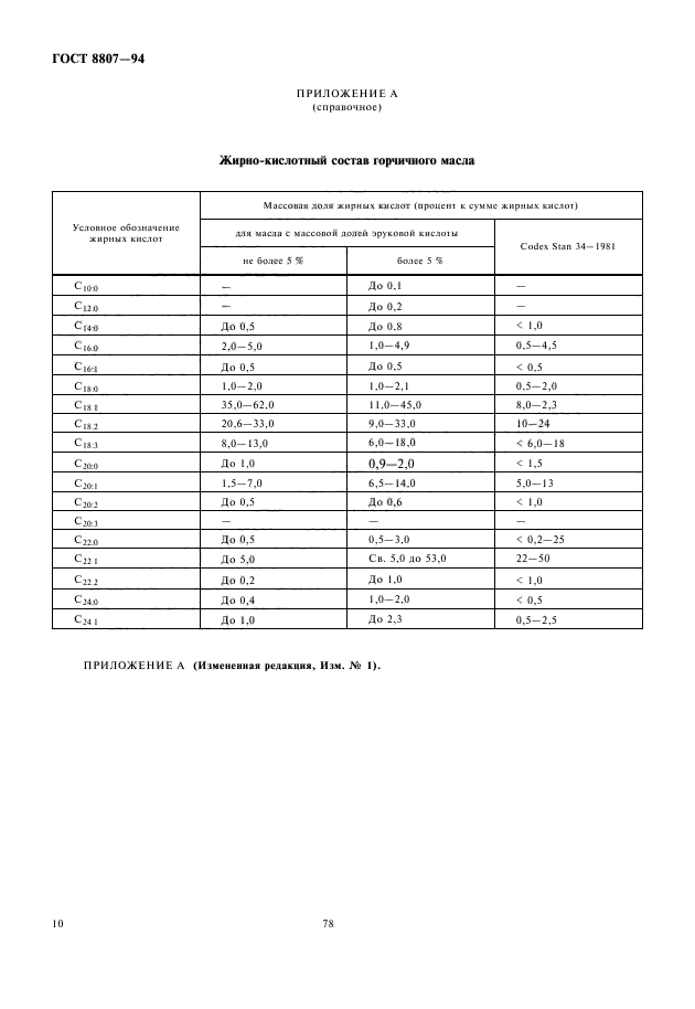 ГОСТ 8807-94