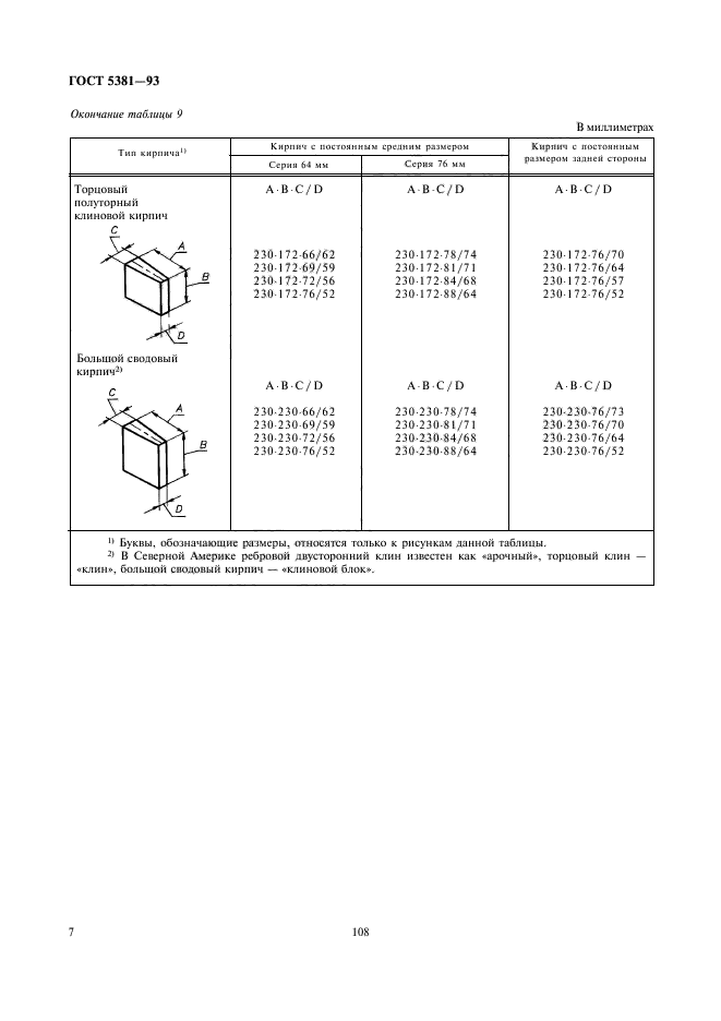 ГОСТ 5381-93