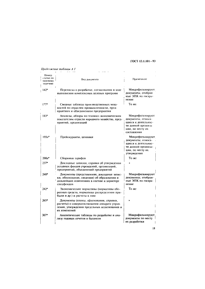 ГОСТ 13.1.101-93