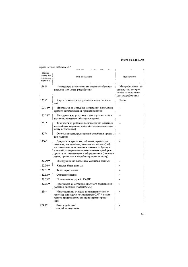 ГОСТ 13.1.101-93