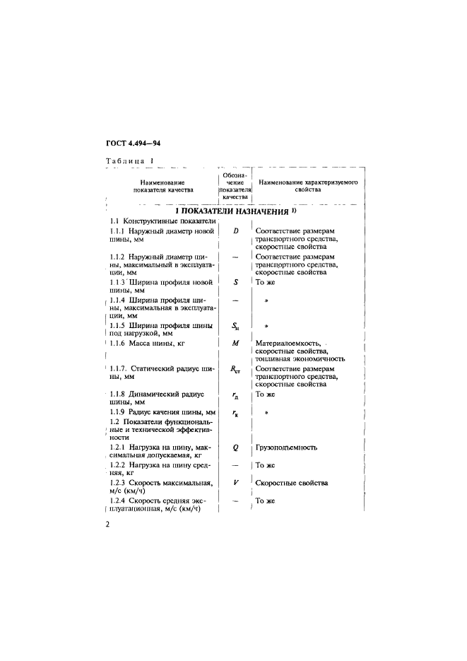 ГОСТ 4.494-94