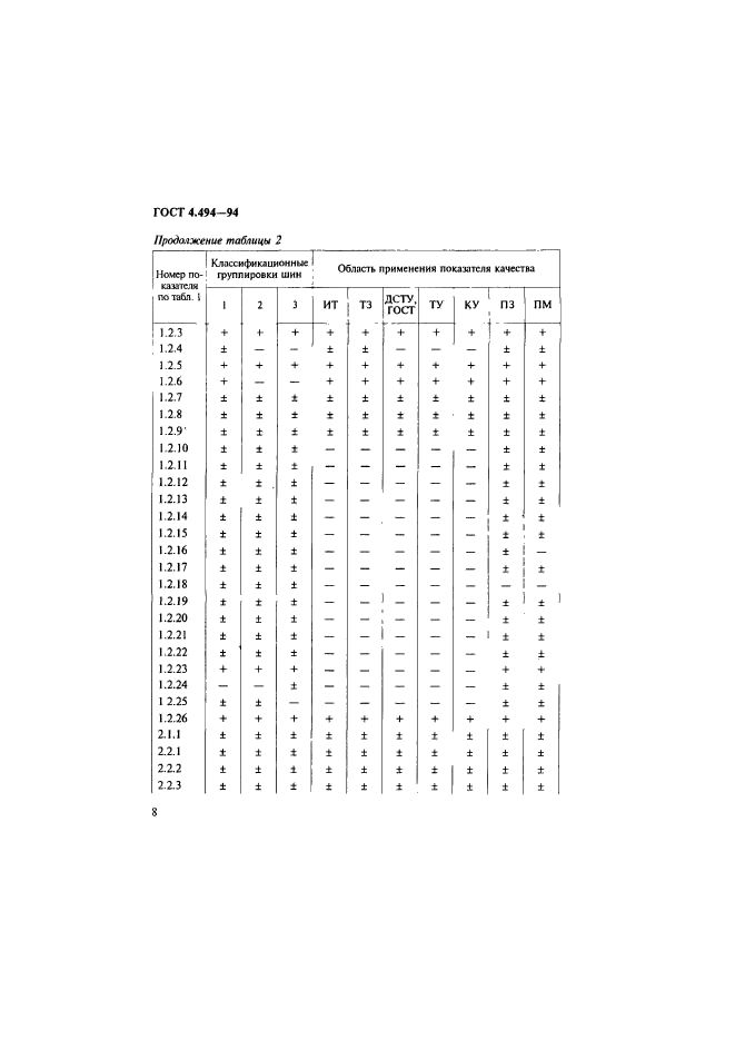 ГОСТ 4.494-94