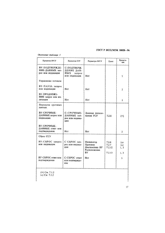 ГОСТ Р ИСО/МЭК 10028-96