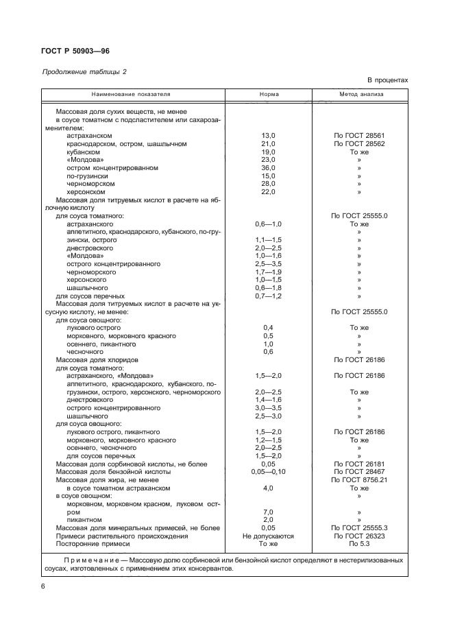 ГОСТ Р 50903-96