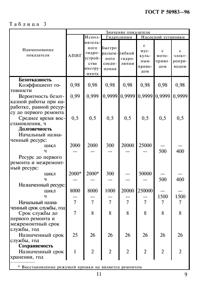 ГОСТ Р 50983-96