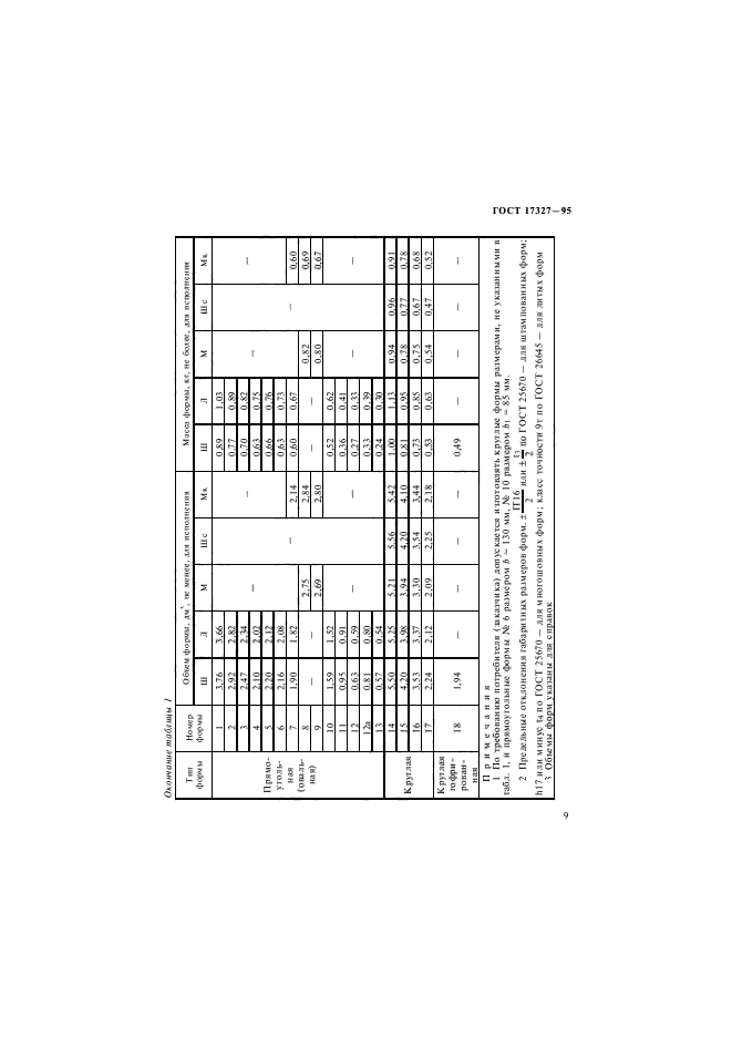 ГОСТ 17327-95