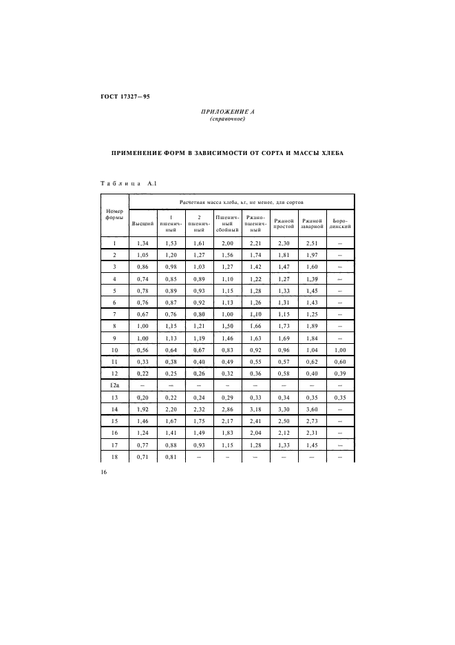 ГОСТ 17327-95