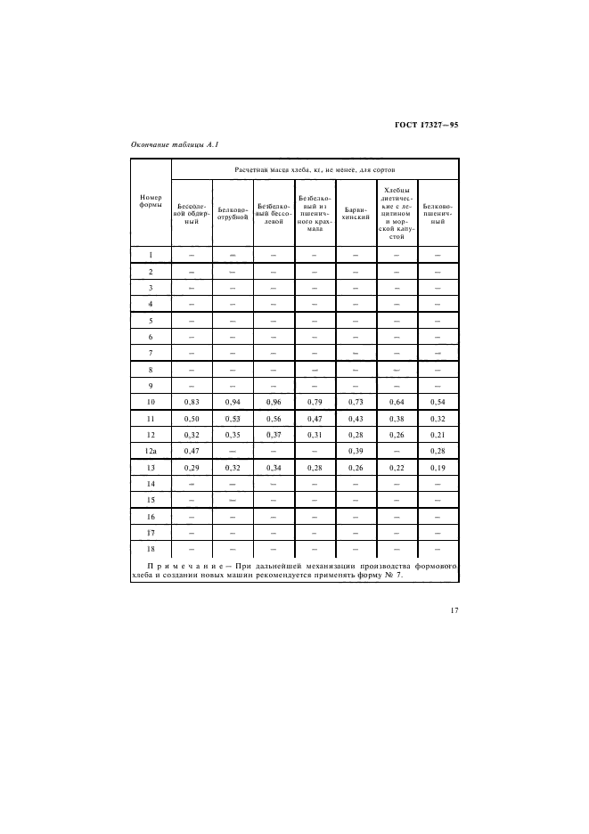 ГОСТ 17327-95