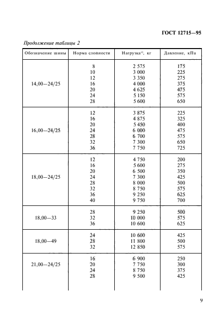 ГОСТ 12715-95