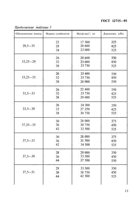 ГОСТ 12715-95