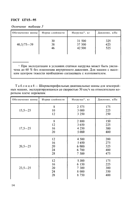 ГОСТ 12715-95