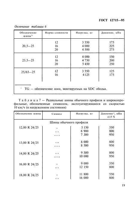 ГОСТ 12715-95