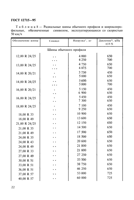 ГОСТ 12715-95