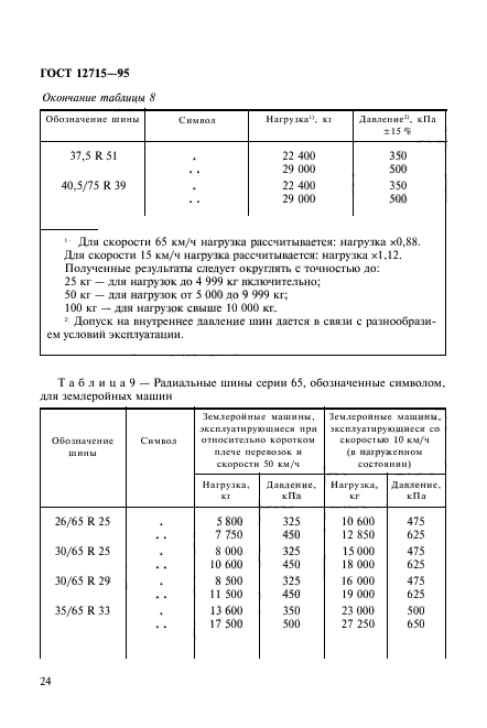 ГОСТ 12715-95