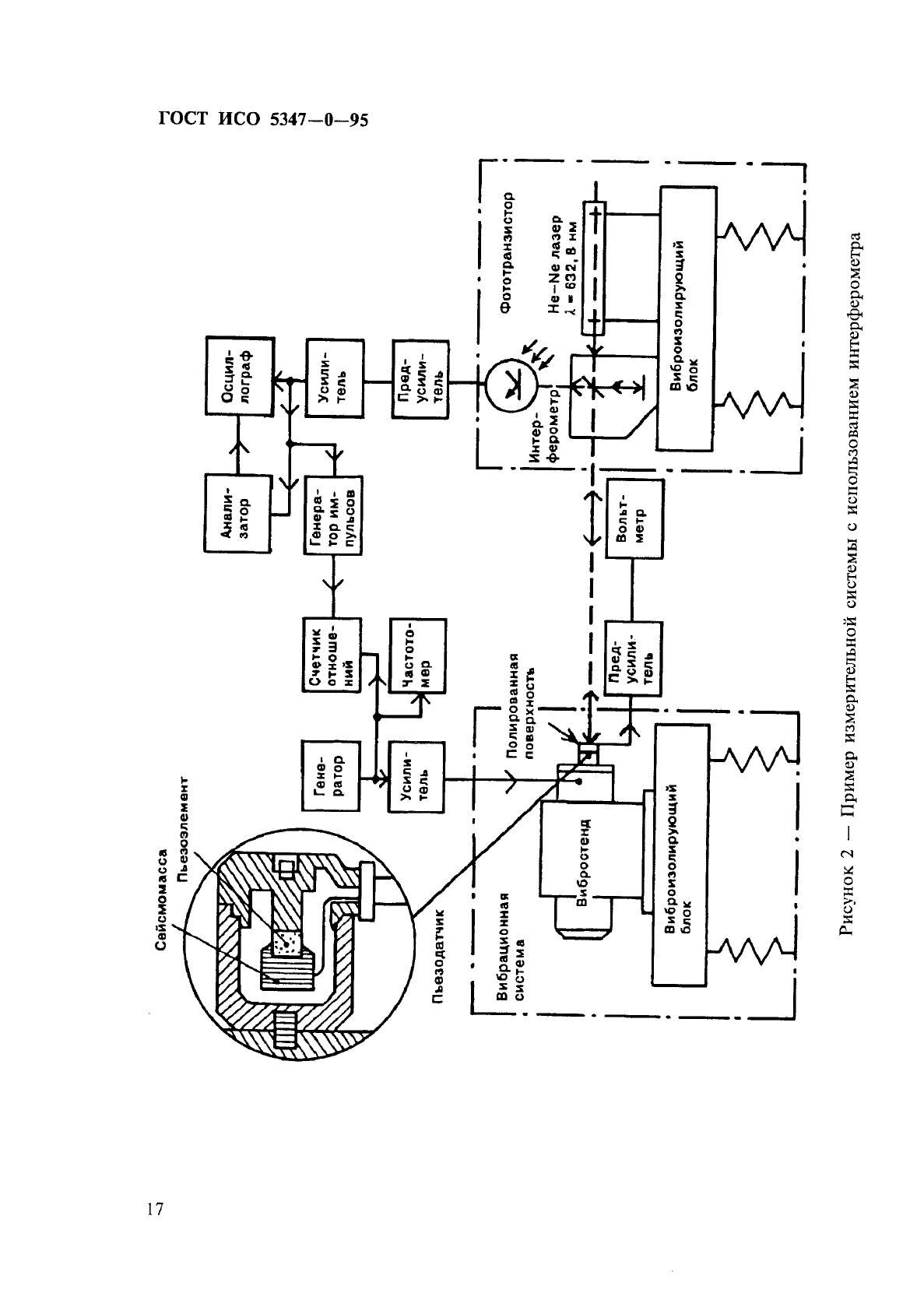 ГОСТ ИСО 5347-0-95