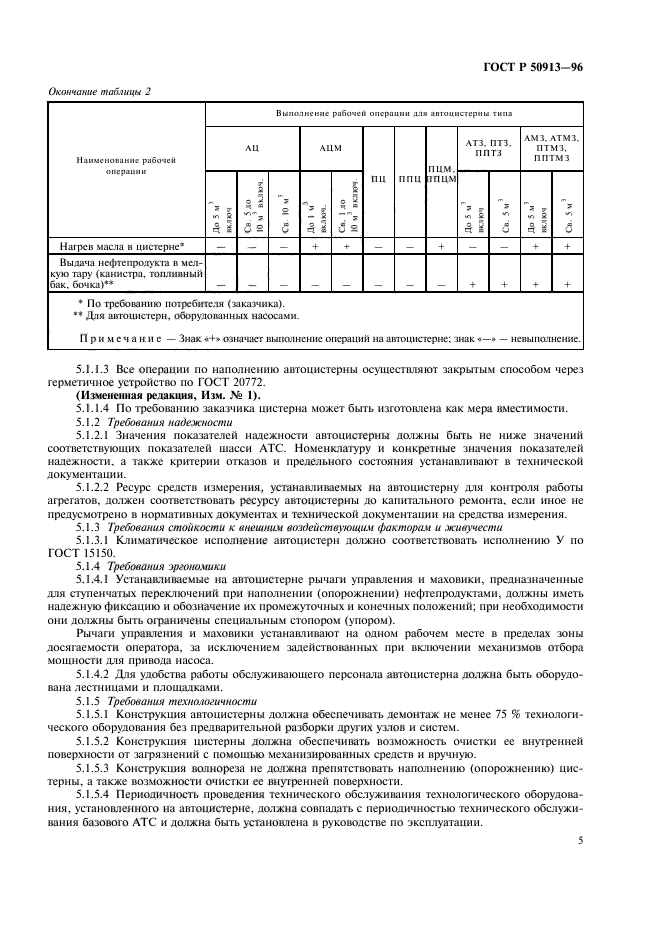 ГОСТ Р 50913-96