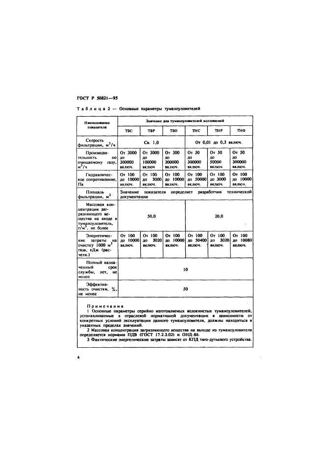 ГОСТ Р 50821-95