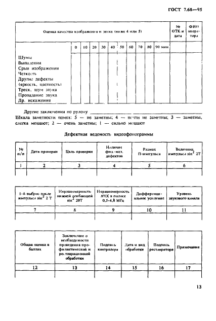 ГОСТ 7.68-95