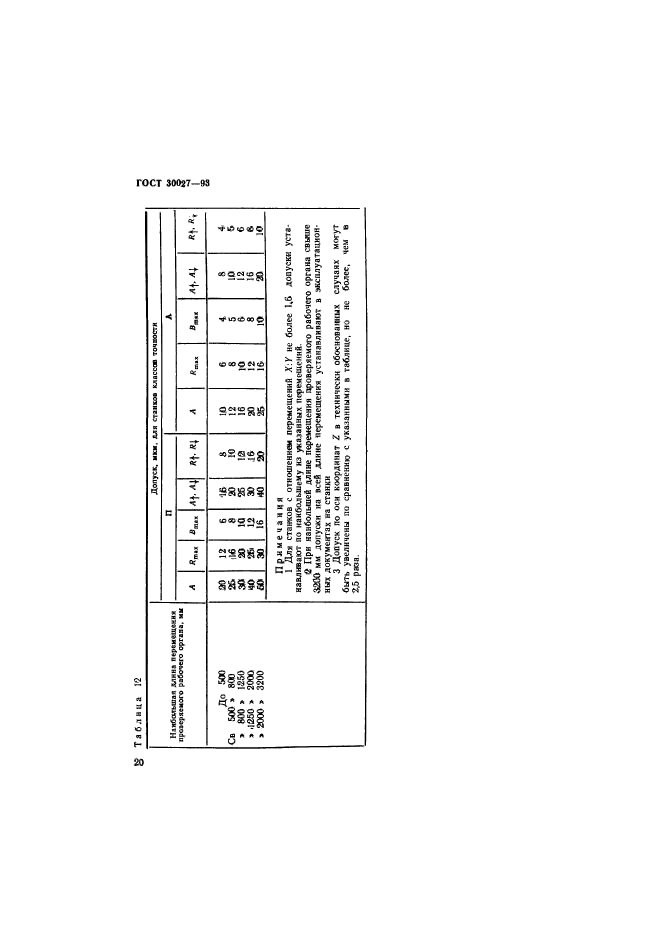 ГОСТ 30027-93