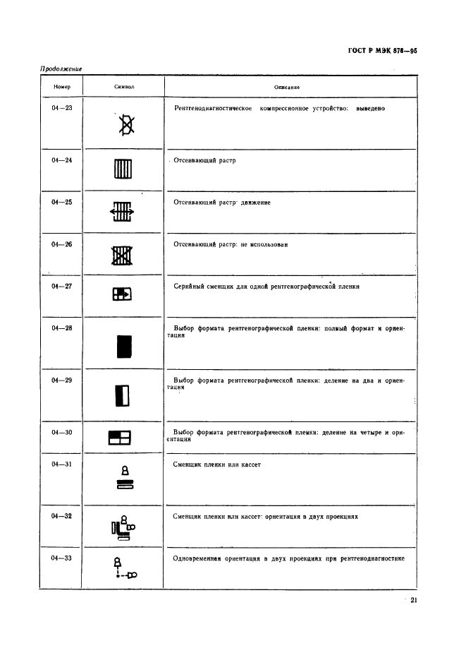 ГОСТ Р МЭК 878-95