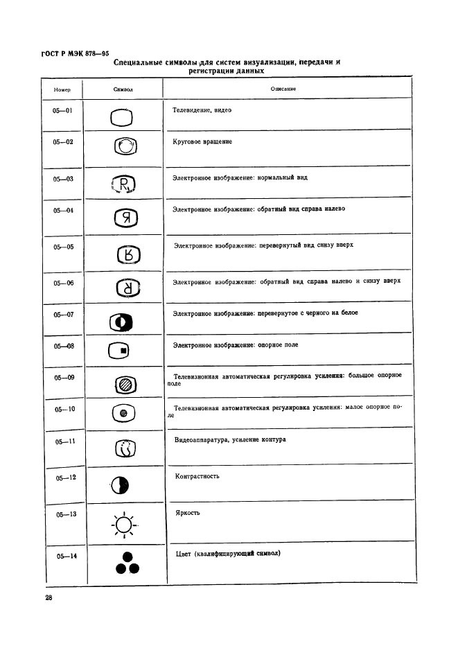 ГОСТ Р МЭК 878-95