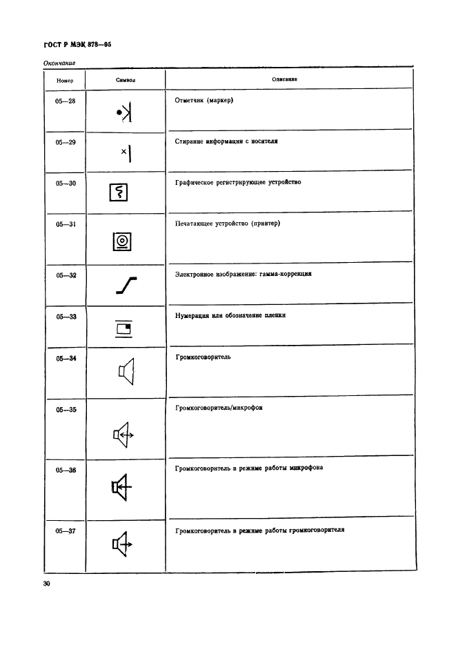 ГОСТ Р МЭК 878-95